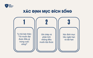 Xác định mục đích sống