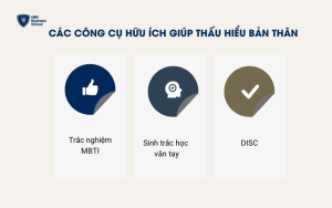 Các công cụ hữu ích giúp thấu hiểu bản thân