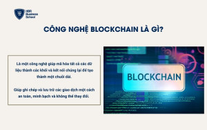 Công nghệ Blockchain là gì?