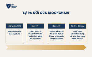 Sự ra đời của Blockchain