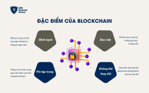 Đặc điểm của Blockchain là gì?