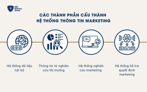 Các thành phần của hệ thống thông tin marketing