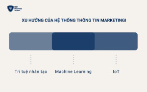 Các xu hướng của hệ thống thông tin marketing trong tương lai