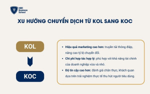 Sự dịch chuyển từ KOL sang KOC