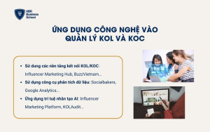 Các doanh nghiệp đầu tư công nghệ để quản lý và tối ưu chiến dịch KOL/KOC