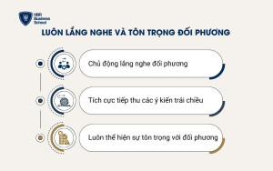 Luôn lắng nghe và tôn trọng ý kiến của đối phương