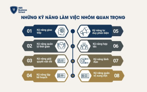 Các kỹ năng làm việc nhóm quan trọng nhất