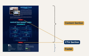 Bố cục các phần của landing page