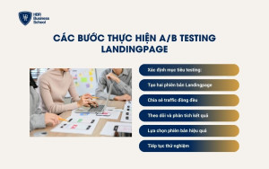 Các bước thực hiện A/B Testing Landing Page