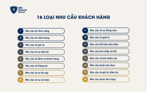 16 loại nhu cầu của khách hàng