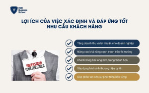 Lợi ích của việc xác định và đáp ứng tốt nhu cầu khách hàng