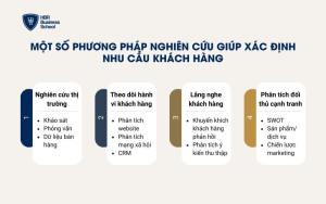 Một số phương pháp nghiên cứu giúp xác định nhu cầu khách hàng