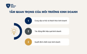 Tầm quan trọng của môi trường kinh doanh