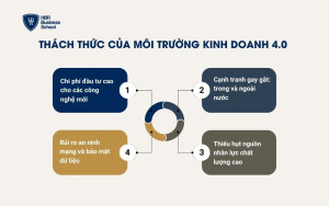 Một số thách thức