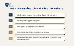 Phân tích khoảng cách kỹ năng của nhân sự