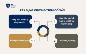 Các tiêu chí ghép cặp cố vấn và người được hướng dẫn giúp phát triển nhân sự