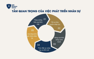 Tầm quan trọng của việc xây dựng các chiến lược phát triển nhân sự