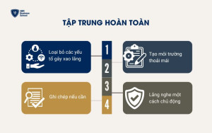 Tập trung hoàn toàn để nâng cao kỹ năng lắng nghe