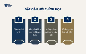 Đặt câu hỏi thích hợp nâng cao kỹ năng lắng nghe