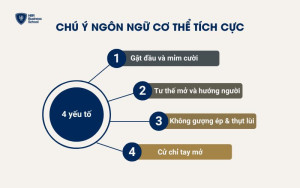 Chú ý ngôn ngữ cơ thể thích hợp khi lắng nghe