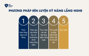 Phương pháp rèn luyện kỹ năng lắng nghe