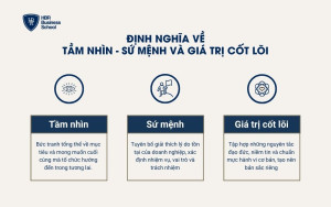 Định nghĩa về Tầm nhìn - Sứ mệnh và Giá trị cốt lõi