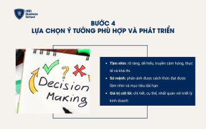 Bước 4 - Hoàn thiện ý tưởng