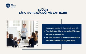 Bước 5 - Lắng nghe, sửa đổi và ban hành