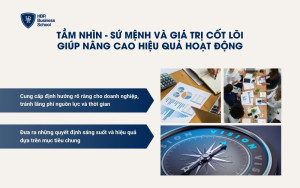 Tầm nhìn - Sứ mệnh và Giá trị cốt lõi giúp nâng cao hiệu quả hoạt động