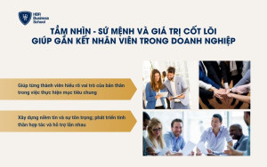 Tầm nhìn - Sứ mệnh và Giá trị cốt lõi giúp gắn kết nhân viên trong doanh nghiệp