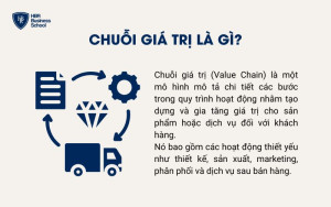 Khái niệm chuỗi giá trị là gì?