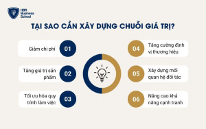 Tại sao doanh nghiệp cần xây dựng chuỗi giá trị?