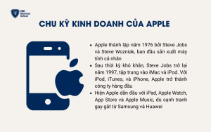 Ví dụ về chu kỳ kinh doanh của Apple