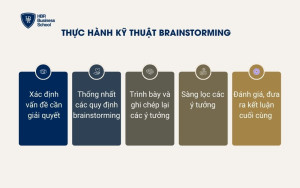 Thực hành kỹ thuật Brainstorming