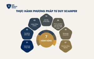 Thực hành phương pháp tư duy SCAMPER