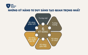 Một số kỹ năng tư duy sáng tạo quan trọng nhất