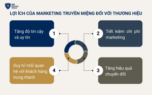 Những lợi ích đến từ marketing truyền miệng