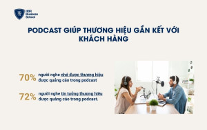 Podcast giúp thương hiệu gắn kết với khách hàng