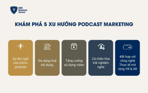 Khám phá 5 xu hướng Podcast Marketing mới