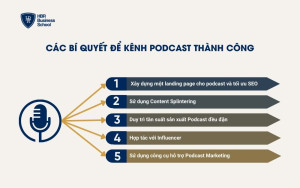 Các bí quyết để kênh Podcast thành công