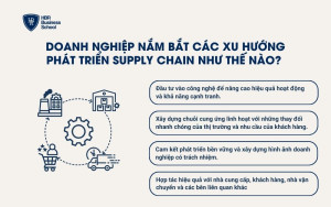 Doanh nghiệp nắm bắt các xu hướng phát triển Supply Chain như thế nào?