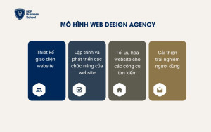 Web Design Agency