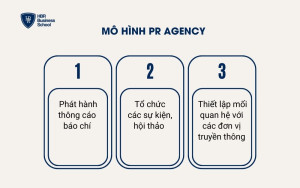 PR Agency