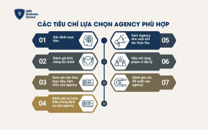 Các tiêu chí để lựa chọn agency phù hợp với doanh nghiệp