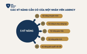 Các kỹ năng cần có của một nhân viên agency