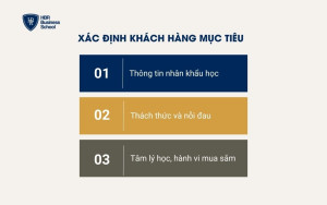 Xác định khách hàng mục tiêu khi xây dựng hệ thống kinh doanh online