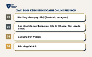 Xác định các kênh bán hàng phù hợp trong hệ thống kinh doanh online