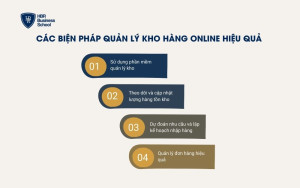 Quản lý kho hàng online hiệu quả