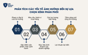 Phân tích một số các yếu tố ảnh hưởng đến sự lựa chọn kênh phân phối