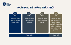 Phân loại các hệ thống phân phối hiện nay